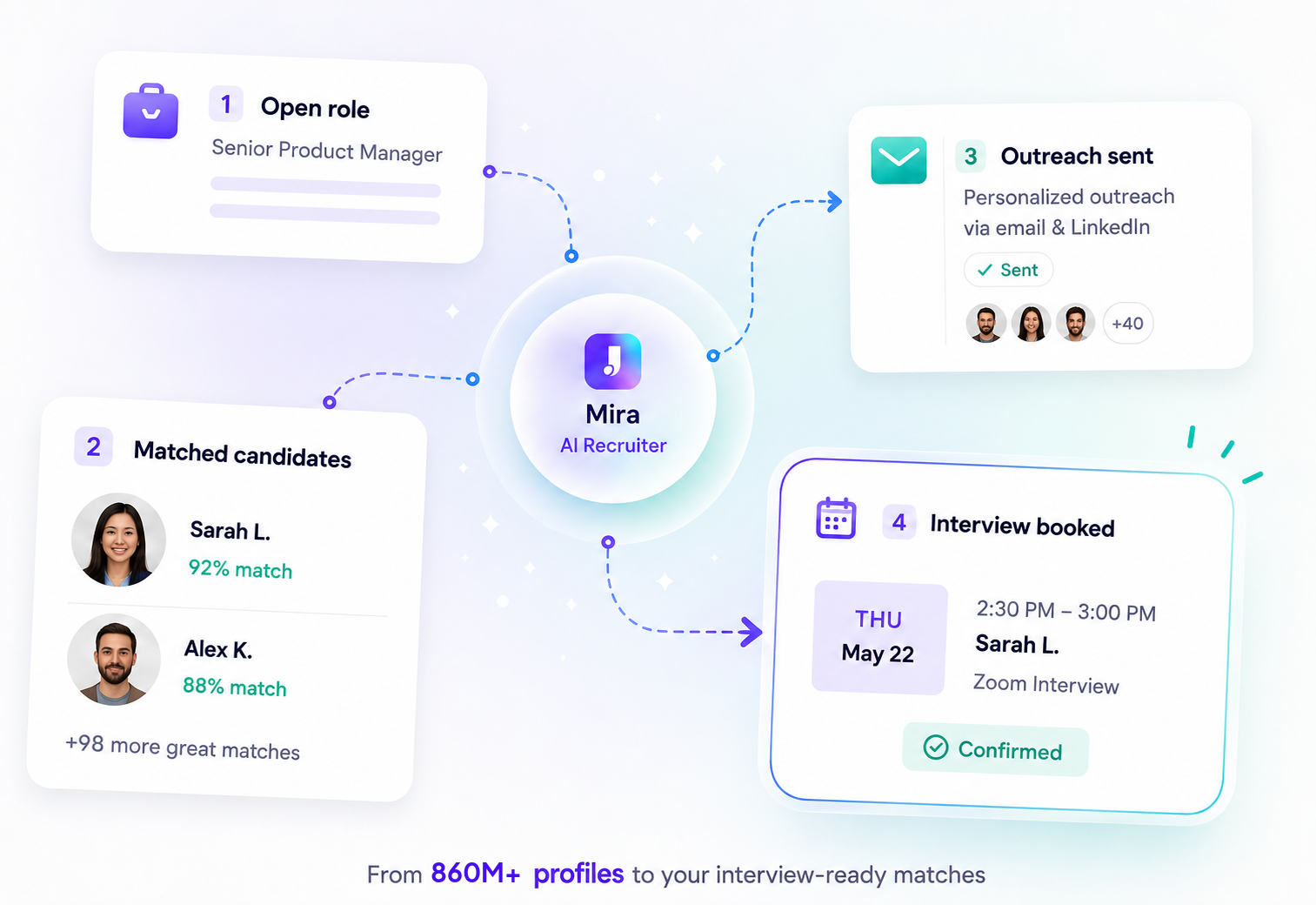 How Mira works: from open role to a booked interview